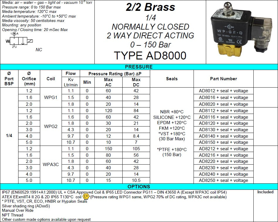 1/4 Brass solenoid valve 0-150 Bar 2/2 way Normally Closed Thread Type BSP (G) ( specify the pressure required )