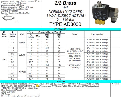 1/4 Brass solenoid valve 0-150 Bar 2/2 way Normally Closed Thread Type BSP (G) ( specify the pressure required )