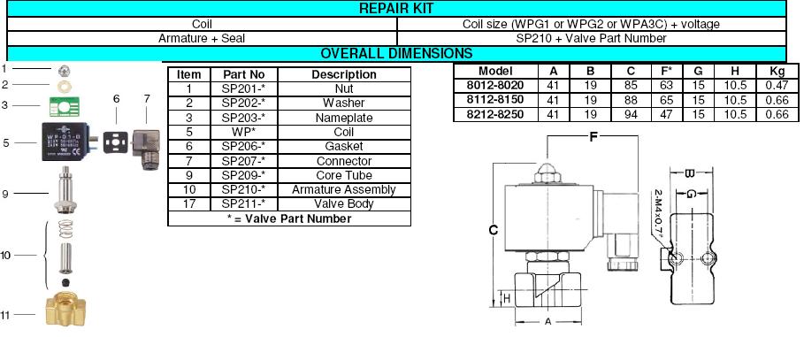 1/4 Brass solenoid valve 0-150 Bar 2/2 way Normally Closed Thread Type BSP (G) ( specify the pressure required )