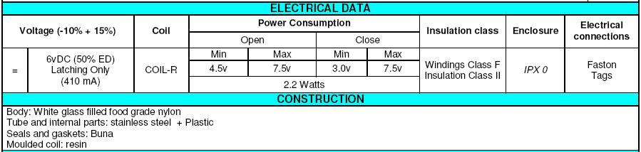 3/4 Plastic water solenoid valve 0.2-10Bar Latching