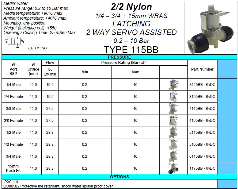 3/4 Plastic water solenoid valve 0.2-10Bar Latching
