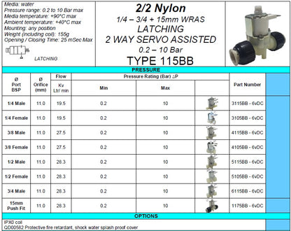3/4 Plastic water solenoid valve 0.2-10Bar Latching