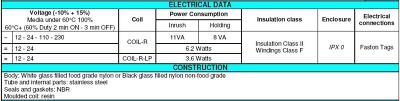 1/2 Plastic water solenoid valve 0.2-10 Bar N/Closed 5105BC