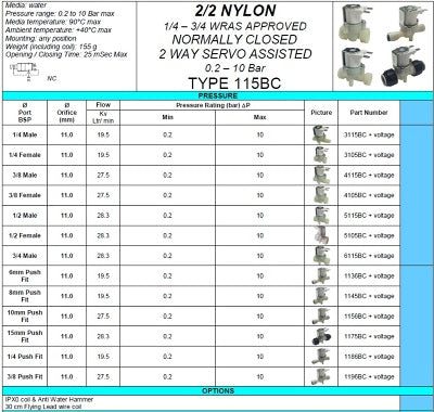 1/2 Plastic water solenoid valve 0.2-10 Bar N/Closed 5105BC