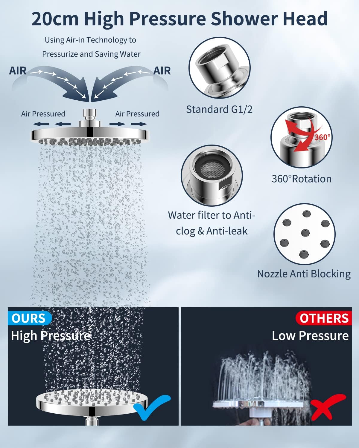 Fixed Shower Head 8 Inch Rainfall Showerhead,High Pressure,Swivel Spray Angle, Voluptuous Shower Experience, Easy Installation, Replacement Shower Heads, Stainless Steel Cover,Chrome