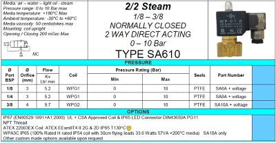 1/8, 1/4, 3/8 Steam Solenoid Valve 0-10 Bar 2/2 N/Closed BSP (G) thread type