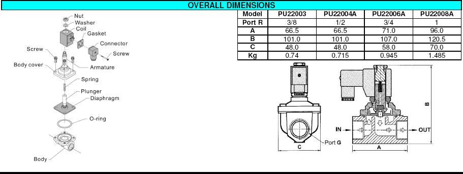 3/4 Brass solenoid valve 0-16 Bar 2/2 way Normally Closed Thread Type 3/4 BSP (G)