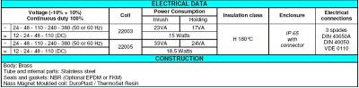 3/4 Brass solenoid valve 0-16 Bar 2/2 way Normally Closed Thread Type 3/4 BSP (G)
