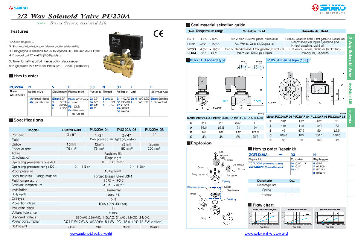 3/4 Brass solenoid valve 0-16 Bar 2/2 way Normally Closed Thread Type 3/4 BSP (G)