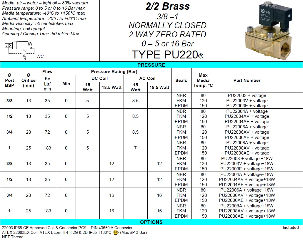 3/4 Brass solenoid valve 0-16 Bar 2/2 way Normally Closed Thread Type 3/4 BSP (G)