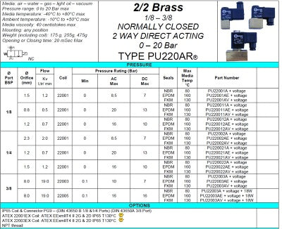 1/8 Brass solenoid valve 0-8.5 Bar 2/2 way Normally Closed Thread Type 1/8 BSP (G)