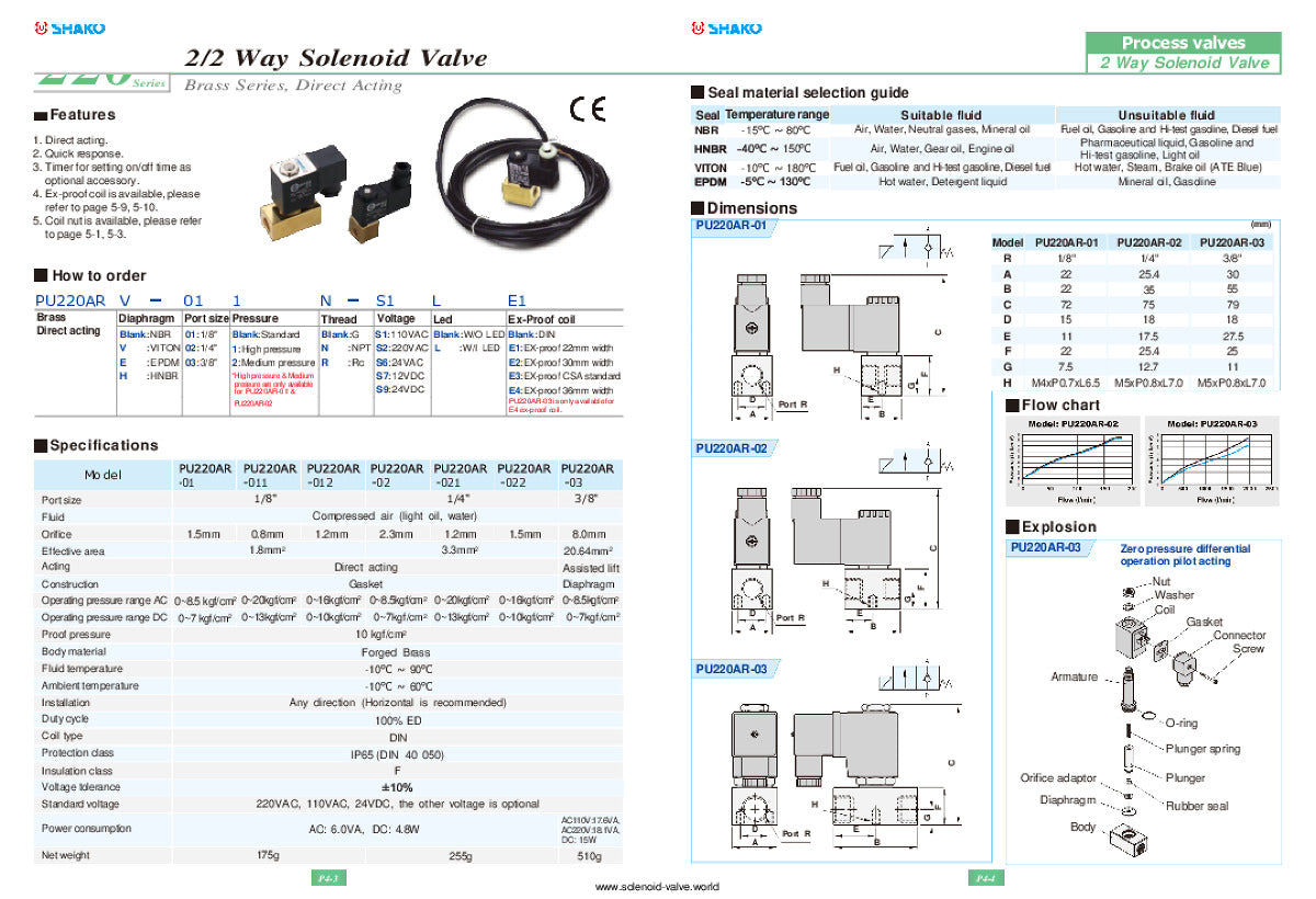 1/8 Brass solenoid valve 0-8.5 Bar 2/2 way Normally Closed Thread Type 1/8 BSP (G)