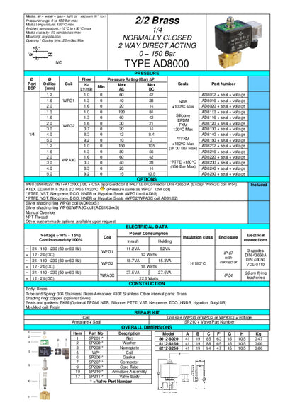 1/4 Brass solenoid valve 0-150 Bar 2/2 way Normally Closed Thread Type BSP (G) ( specify the pressure required )