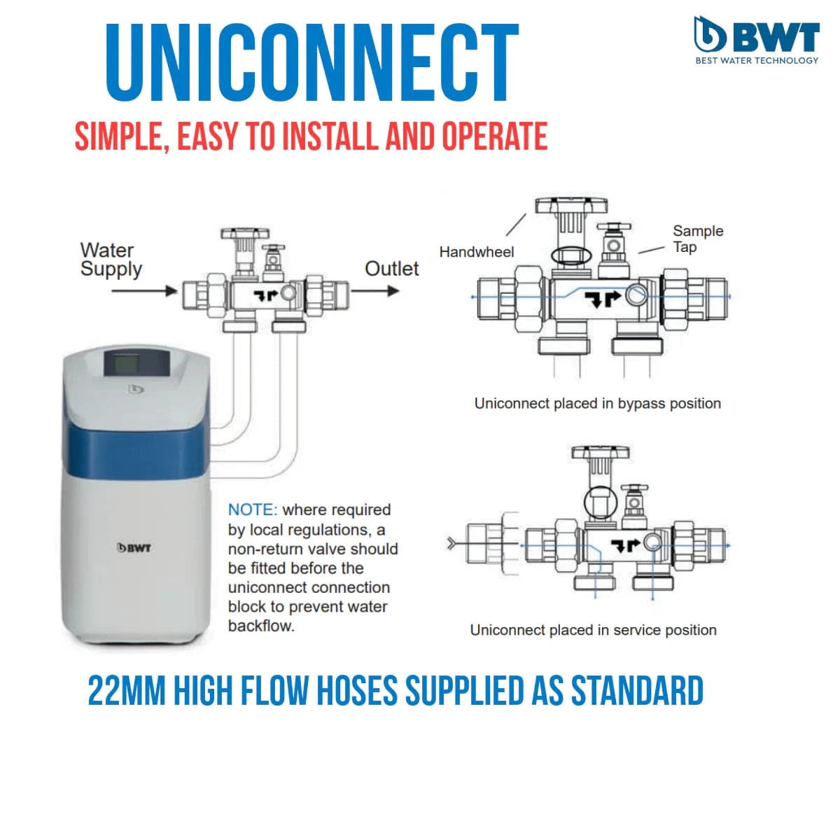 BWT Perla Silk PS15UKWF WiFi Enabled Water Softener & 22mm High Flow Kit and By-pass Valve