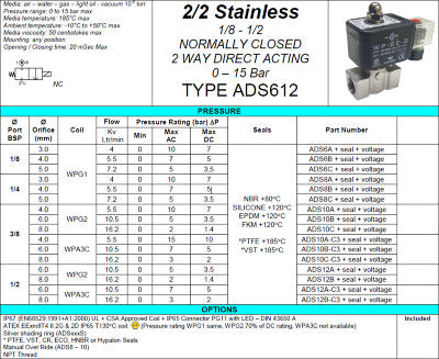 1/4 Stainless steel solenoid valve 0-10 Bar 2/2 N/Closed thread type  BSP (G)