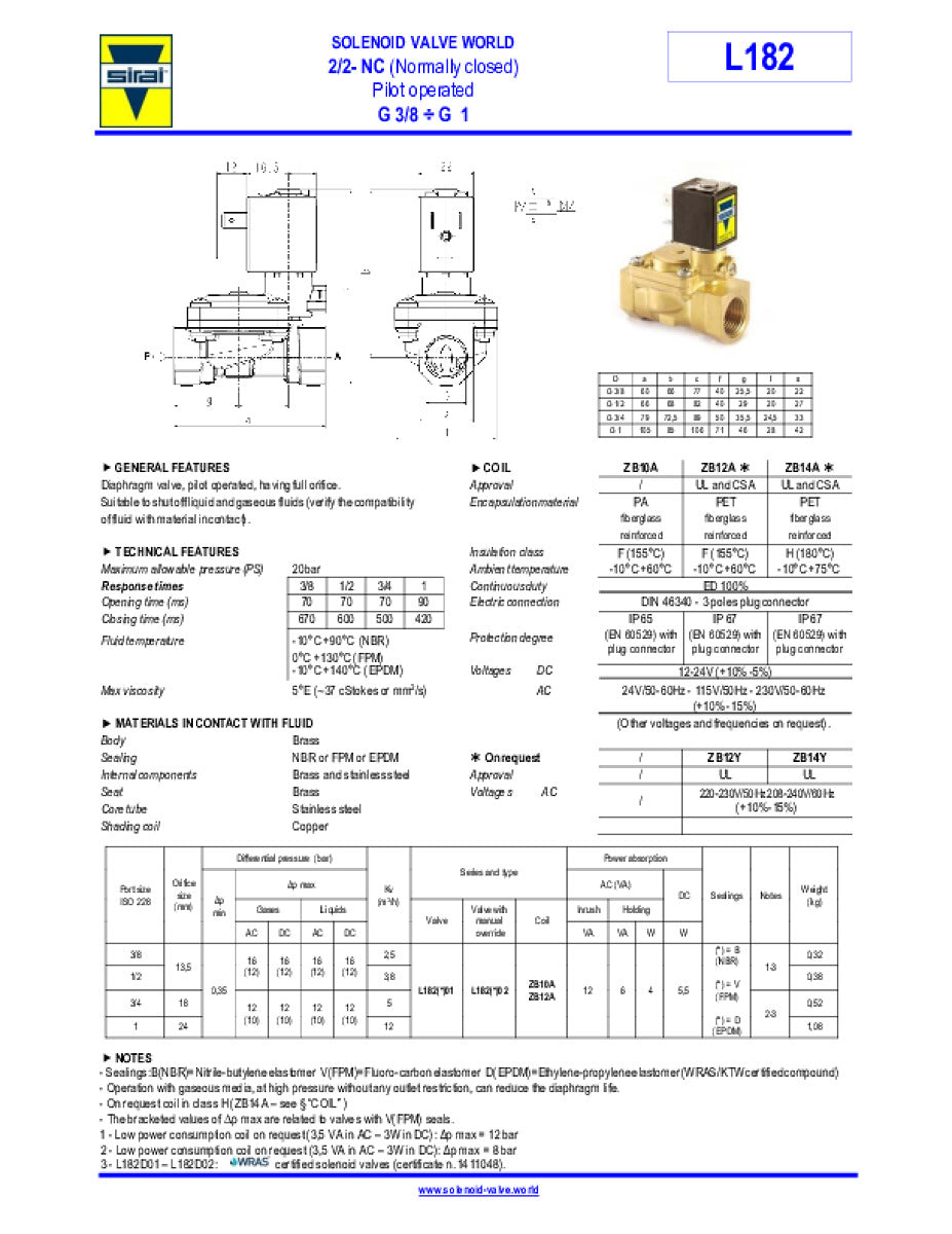 1/2 WRAS Brass water solenoid valve 2/2 N/Closed 0.3-16 Bar