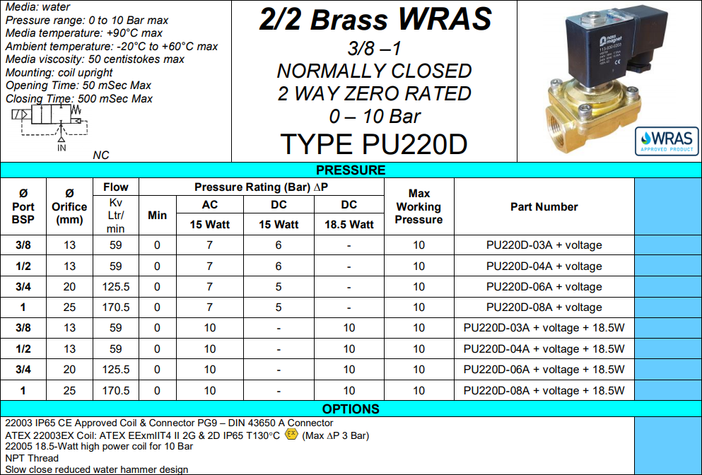 3/4 WRAS Brass water solenoid valve 0-10 Bar 2/2 N/Closed