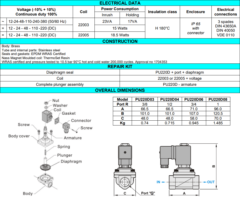 3/4 WRAS Brass water solenoid valve 0-10 Bar 2/2 N/Closed