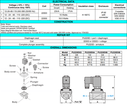 3/4 WRAS Brass water solenoid valve 0-10 Bar 2/2 N/Closed