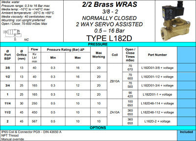 1/2 WRAS Brass water solenoid valve 2/2 N/Closed 0.3-16 Bar