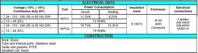 1/8, 1/4, 3/8 Steam Solenoid Valve 0-10 Bar 2/2 N/Closed BSP (G) thread type
